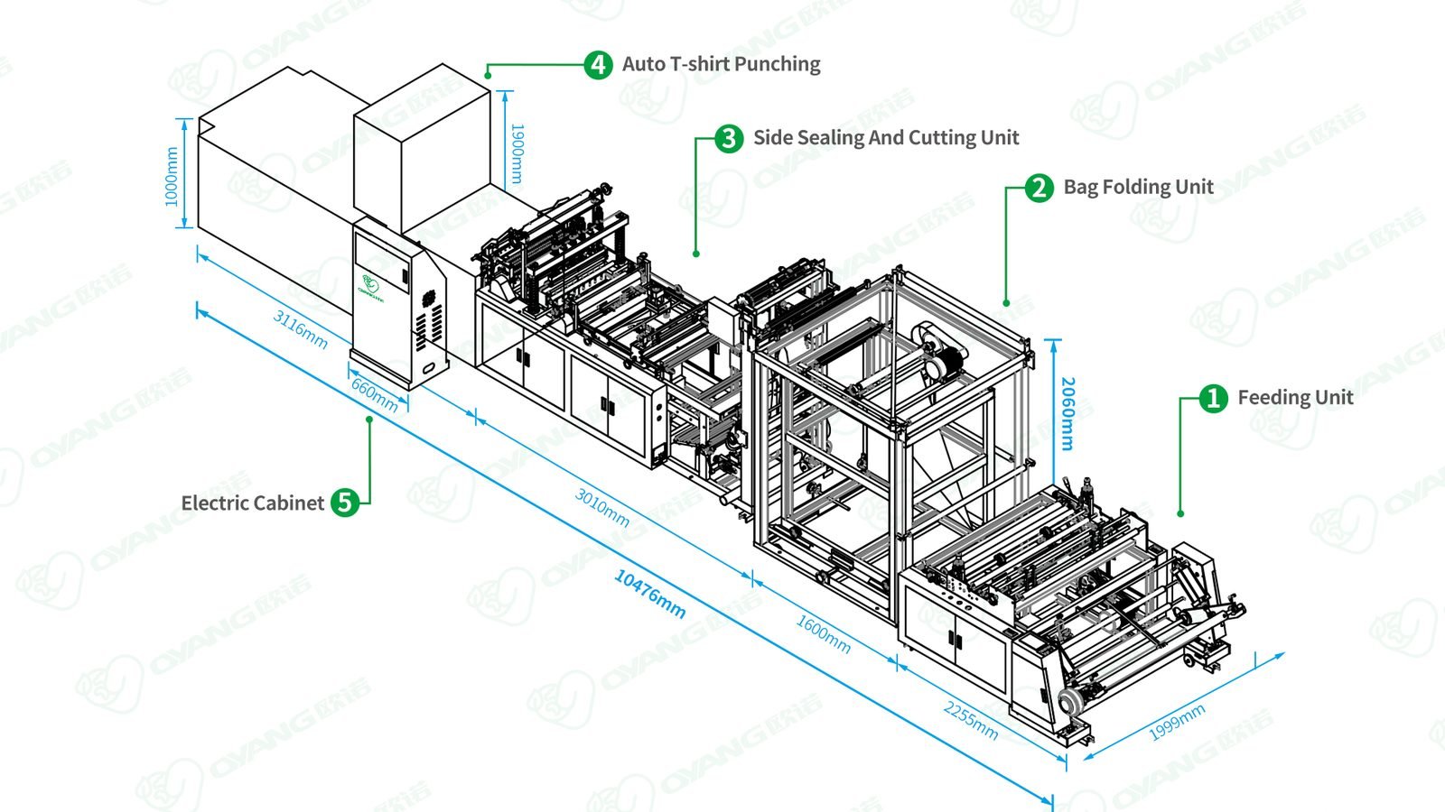 Oyang 15 CP700/800 Non-Woven T-Shirt Bag Making Machine detail 7