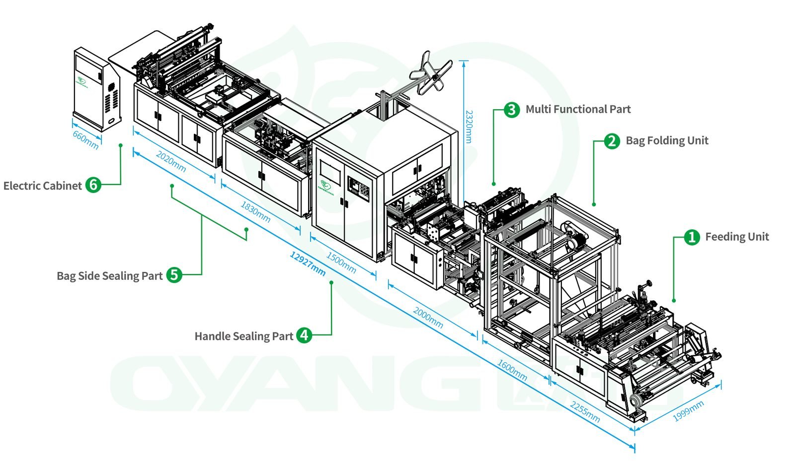 Oyang 15 XB 700/800 Non Woven 5 in 1 Bag Making Machine with Handle Online detail 7