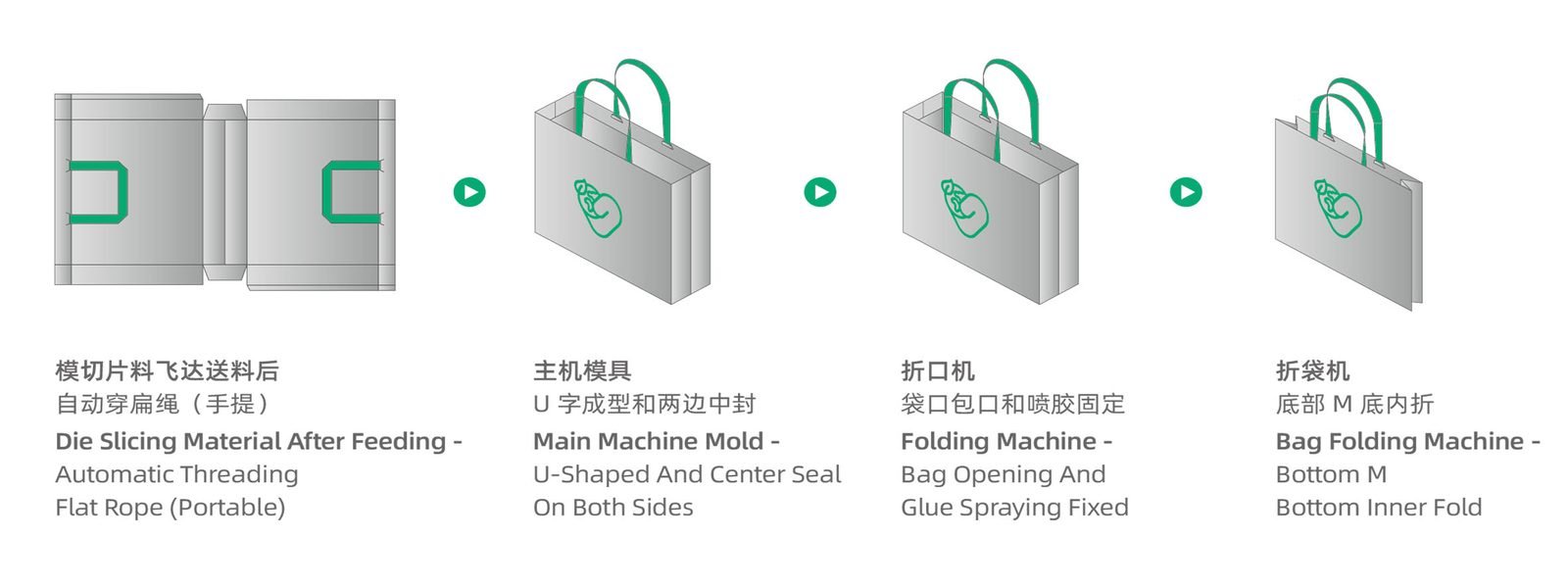 Fully Automatic No-Crease Sheet Feeding Paper Bag Making Machine detail 8