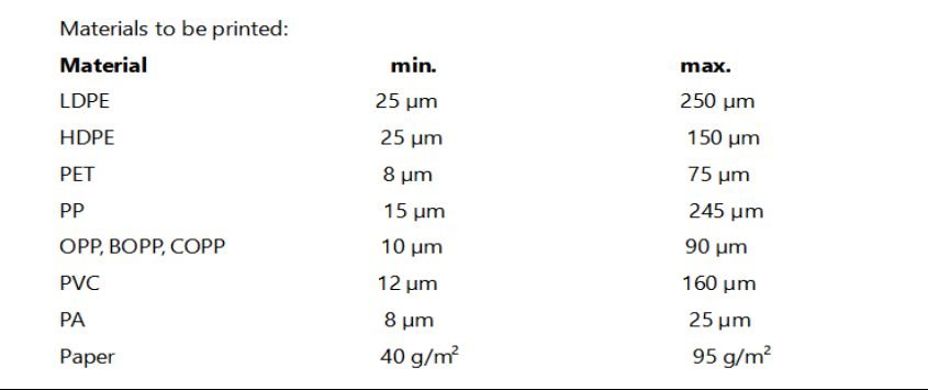 YTC SERIES – Ci Type Flexographic Printing Machine detail 3