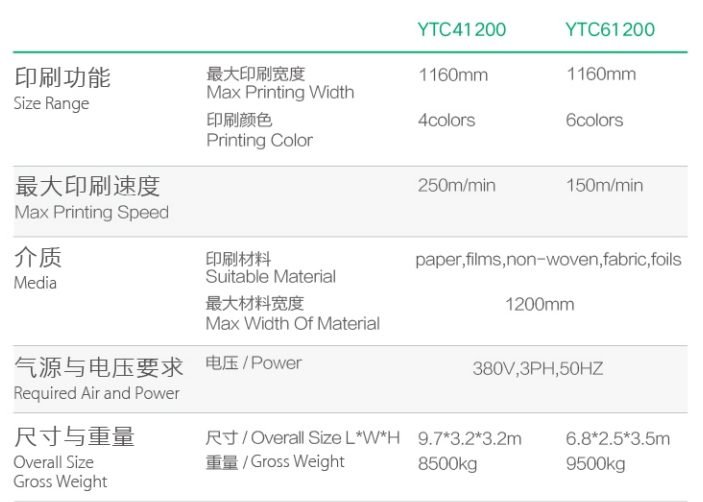 YTC SERIES – Ci Type Flexographic Printing Machine detail 2
