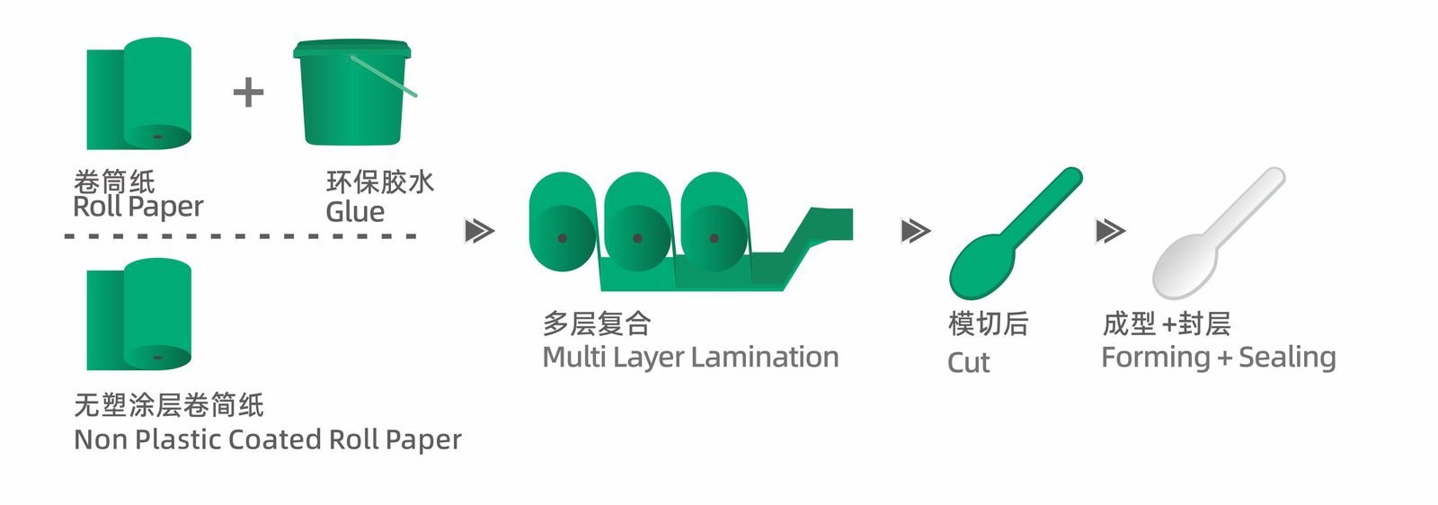 OYANG 7 ONL-350PART II Forming Sealing Unit detail 6