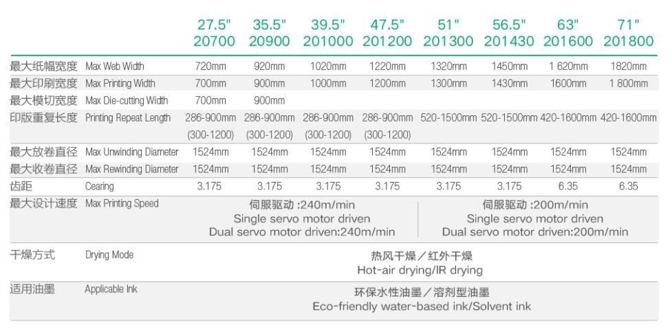 Medium Web Flexo Printing Machine ( Web Width 700mm-1800mm ) detail 2