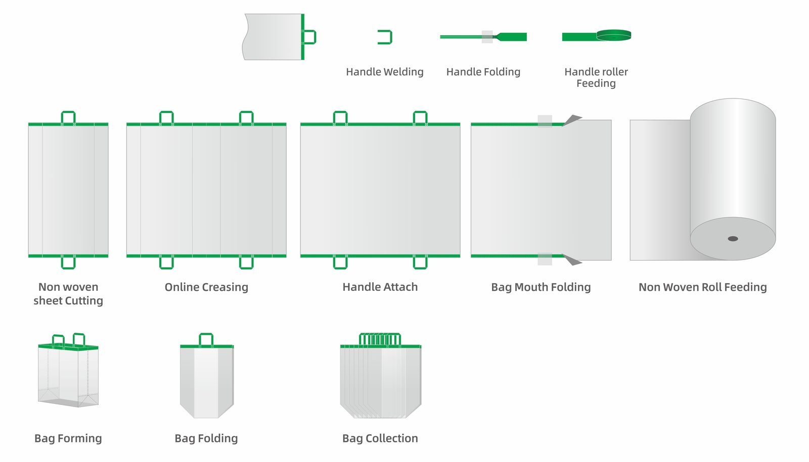 OYANG 17 Leader Automatic Non Woven Box Bag Making Machine with Handle Online detail 6